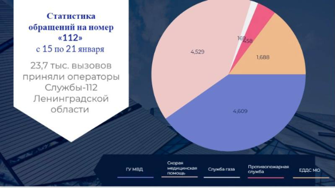 Аварийная ломоносов