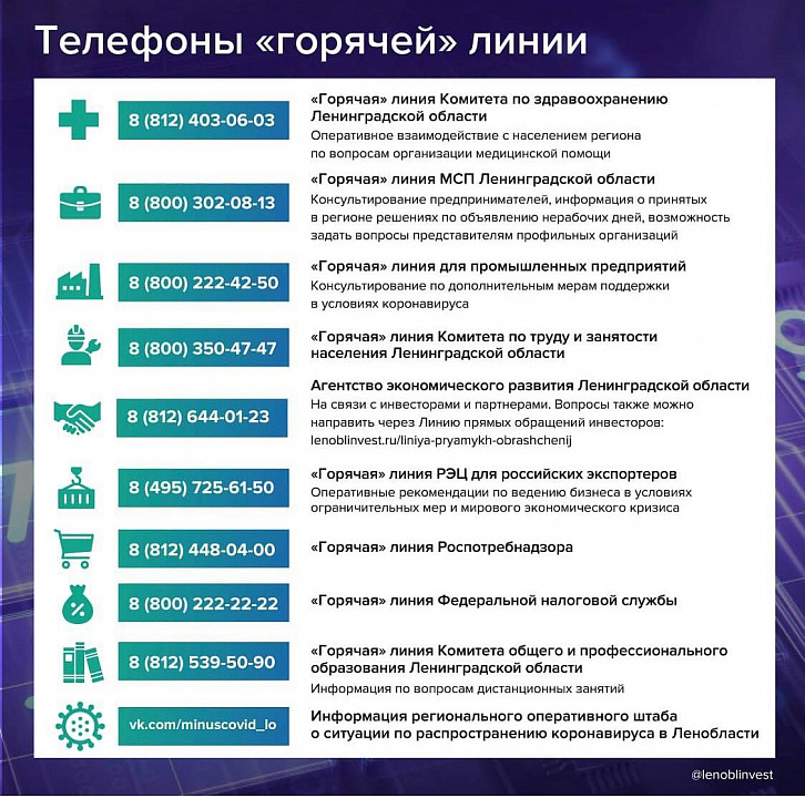 Правительством Ленинградской области разработан второй пакет мер региональной поддержки для малого и среднего бизнеса